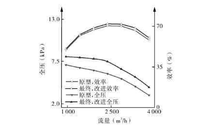 多级离心麻豆人妻少妇